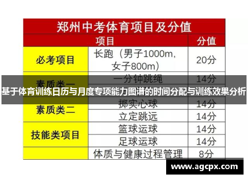 基于体育训练日历与月度专项能力图谱的时间分配与训练效果分析